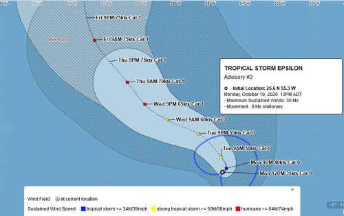 Storm force winds may be on the way