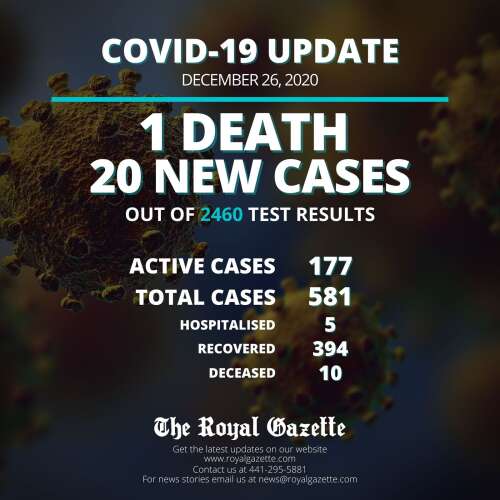 Covid 19 Deaths Up To Ten After Holiday Death Of Senior The Royal Gazette Bermuda News Business Sports Events Amp Community The bermuda marathon will start at the historic royal naval dockyard. covid 19 deaths up to ten after holiday