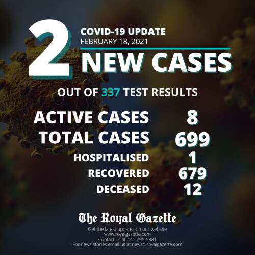 Vaccines receive the second dose too early – The Royal Gazette